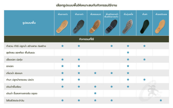 รองเท้าบูทนินจา CS SHOES พื้นปุ่มสตั๊ด ซิปหน้า รุ่น CS1010 รองเท้าบูทหุ้มเข่า กันน้ำ กันโคลน เดินป่า - Image 8