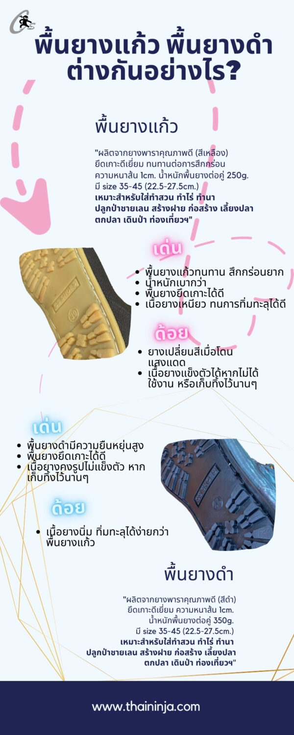 รองเท้าบูทนินจา CS SHOES พื้นปุ่มสตั๊ด ซิปหน้า รุ่น CS1010 รองเท้าบูทหุ้มเข่า กันน้ำ กันโคลน เดินป่า - Image 10
