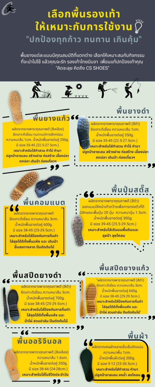 รองเท้าบูทนินจา CS SHOES พื้นปุ่มสตั๊ด ซิปหน้า รุ่น CS1010 รองเท้าบูทหุ้มเข่า กันน้ำ กันโคลน เดินป่า - Image 12